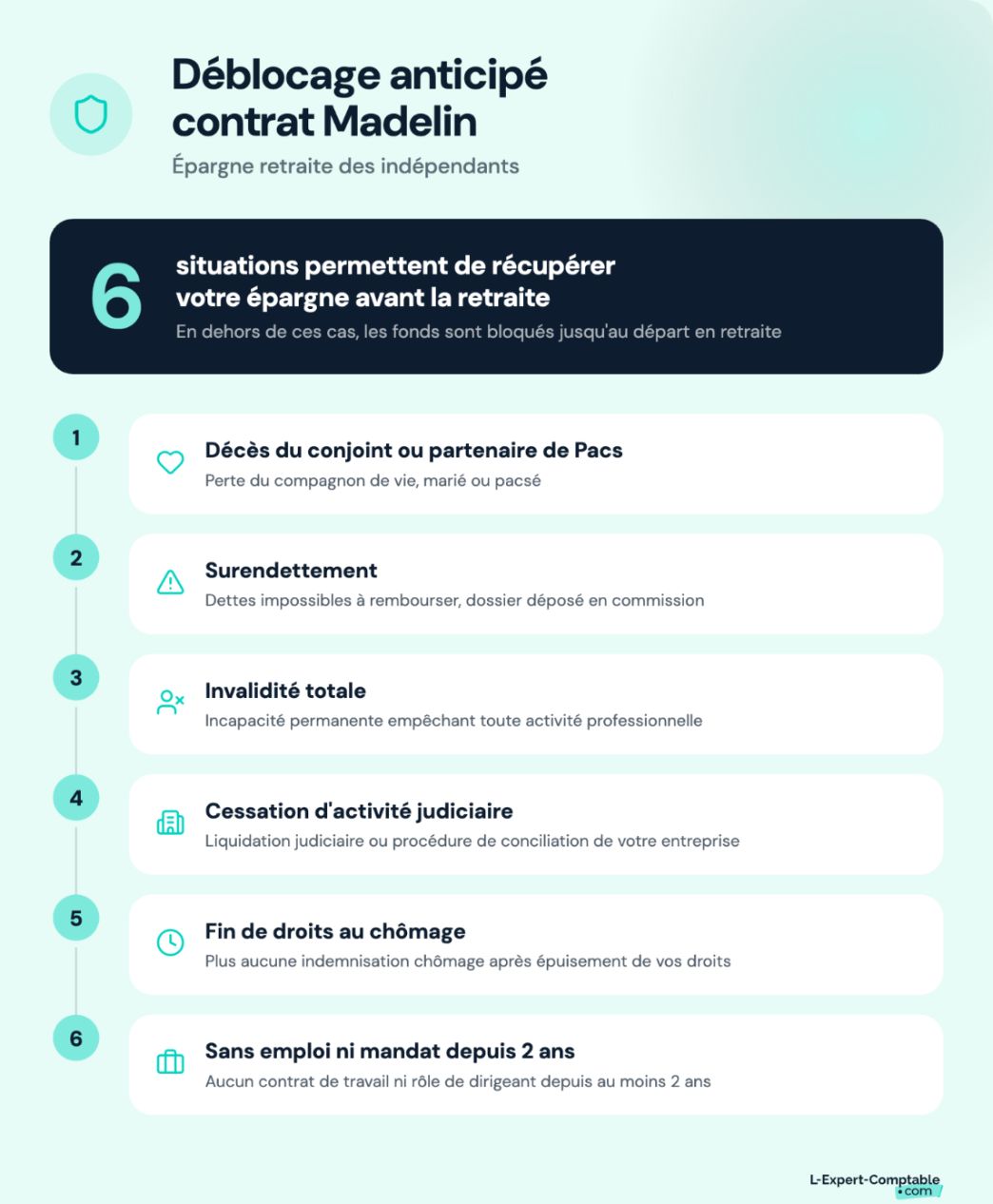 Déblocage anticipé du contrat Madelin  